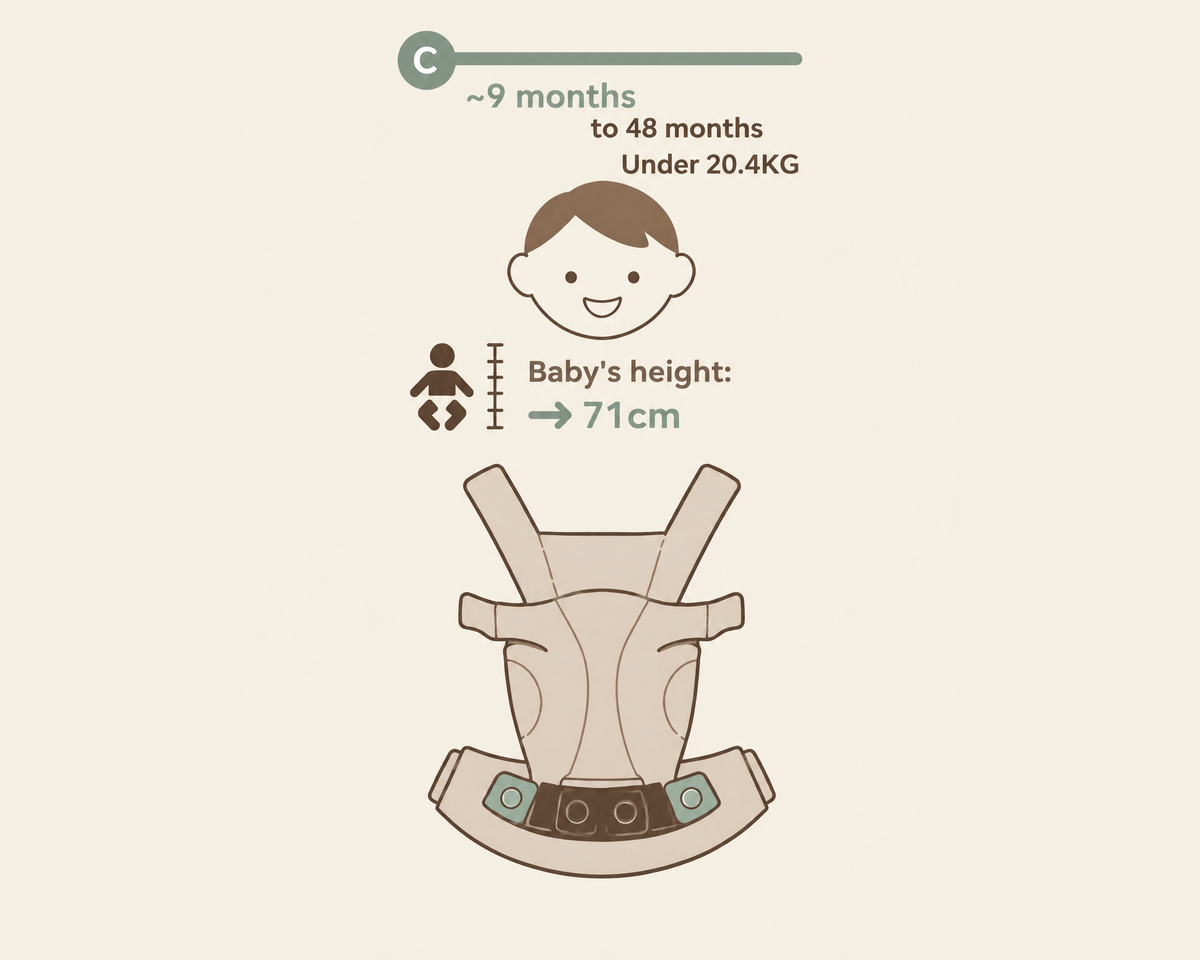 Baby Carrier
